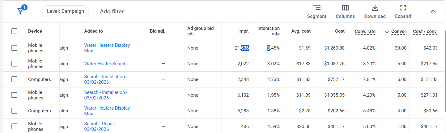 Anonymized Google Ads campaign and device report for water-heating lead generation